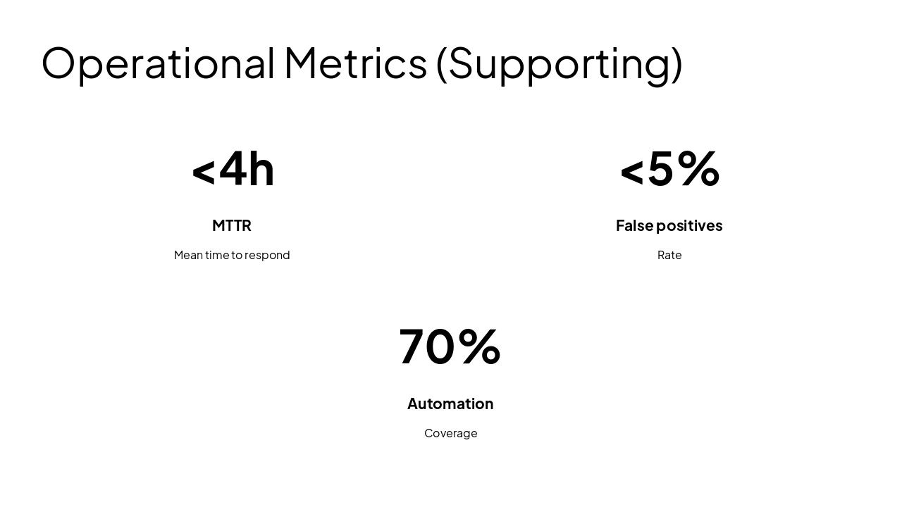 Slide 14 - Operational Metrics (Supporting)
