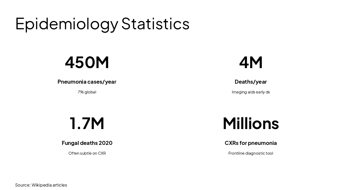Slide 11 - Epidemiology Statistics