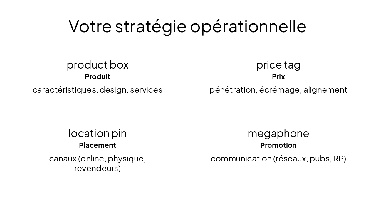 Slide 7 - Votre stratégie opérationnelle