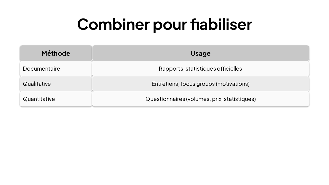 Slide 6 - Combiner pour fiabiliser