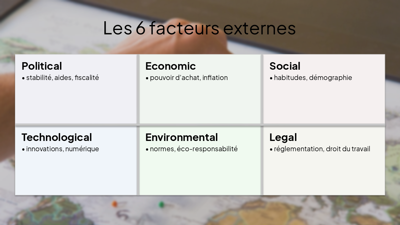 Slide 3 - Les 6 facteurs externes