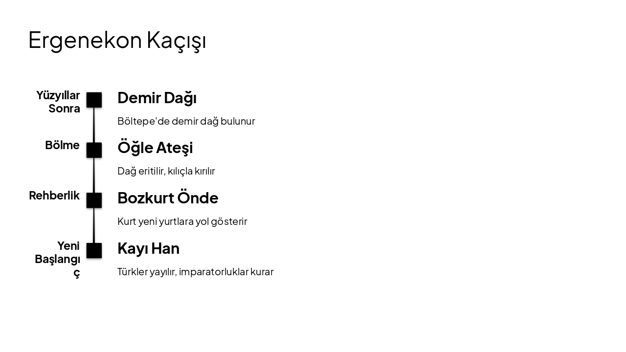Slide 6 - Ergenekon Kaçışı