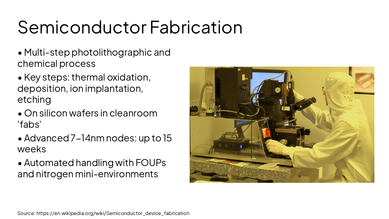 Slide 3 - Semiconductor Fabrication