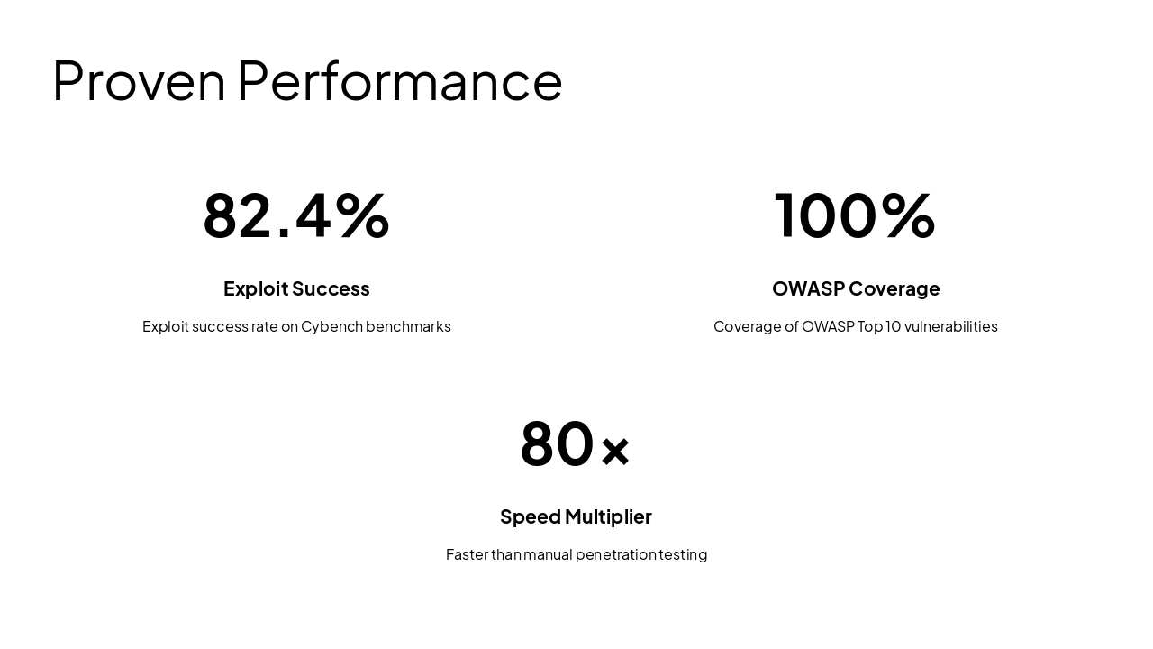 Slide 6 - Proven Performance
