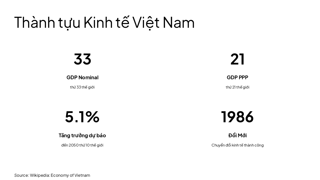 Slide 11 - Thành tựu Kinh tế Việt Nam