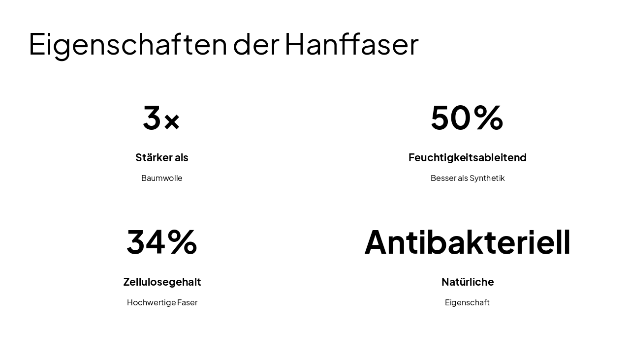 Slide 6 - Eigenschaften der Hanffaser