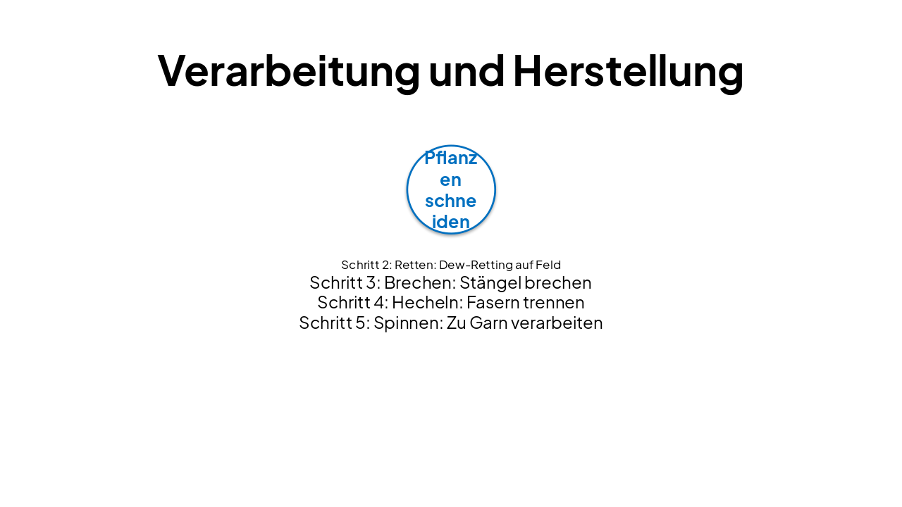 Slide 7 - Verarbeitung und Herstellung