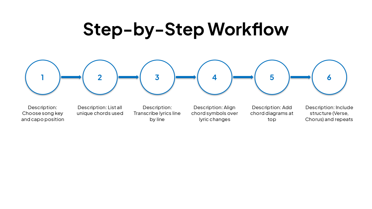 Slide 11 - Step-by-Step Workflow