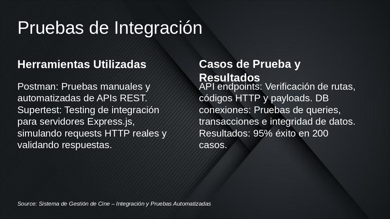 Slide 6 - Pruebas de Integración