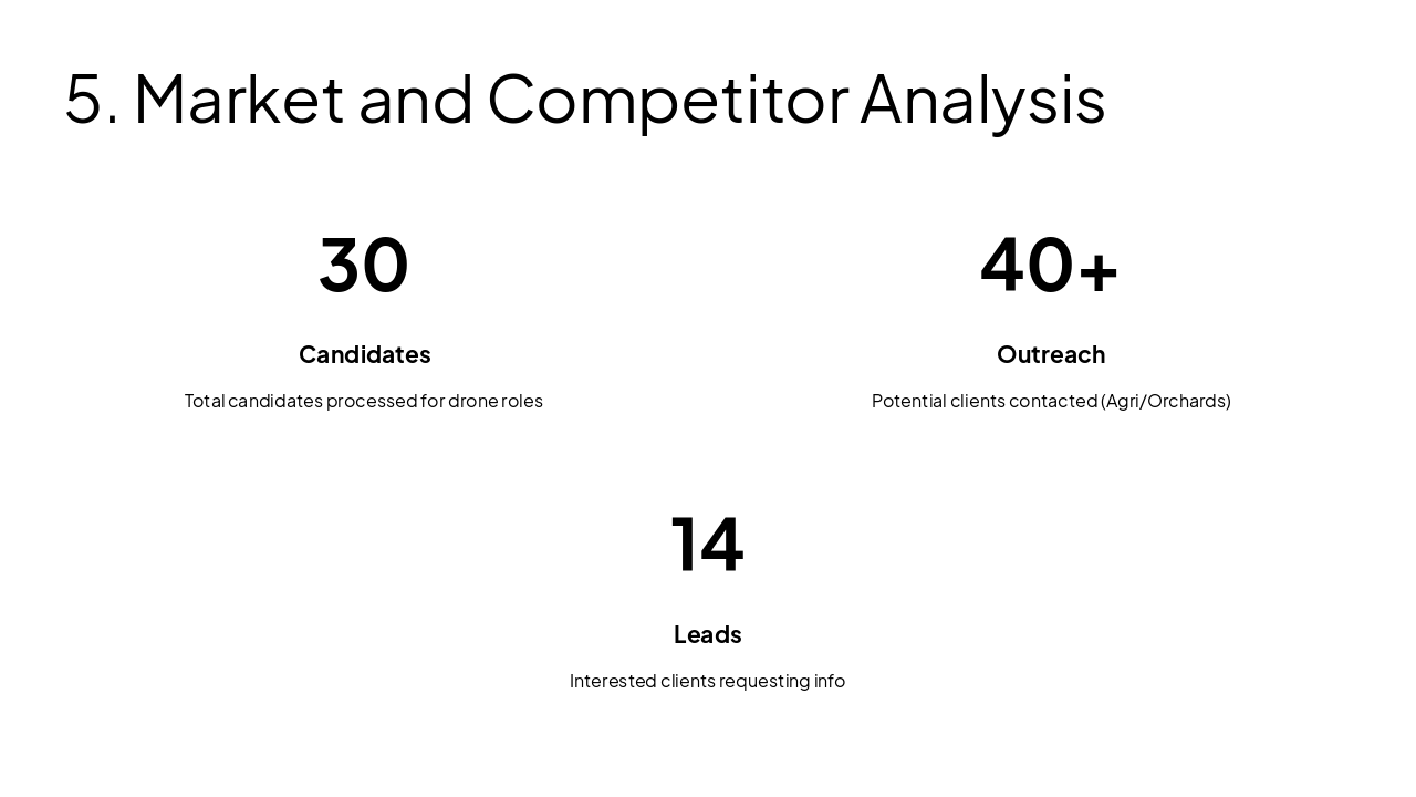 Slide 7 - 5. Market and Competitor Analysis