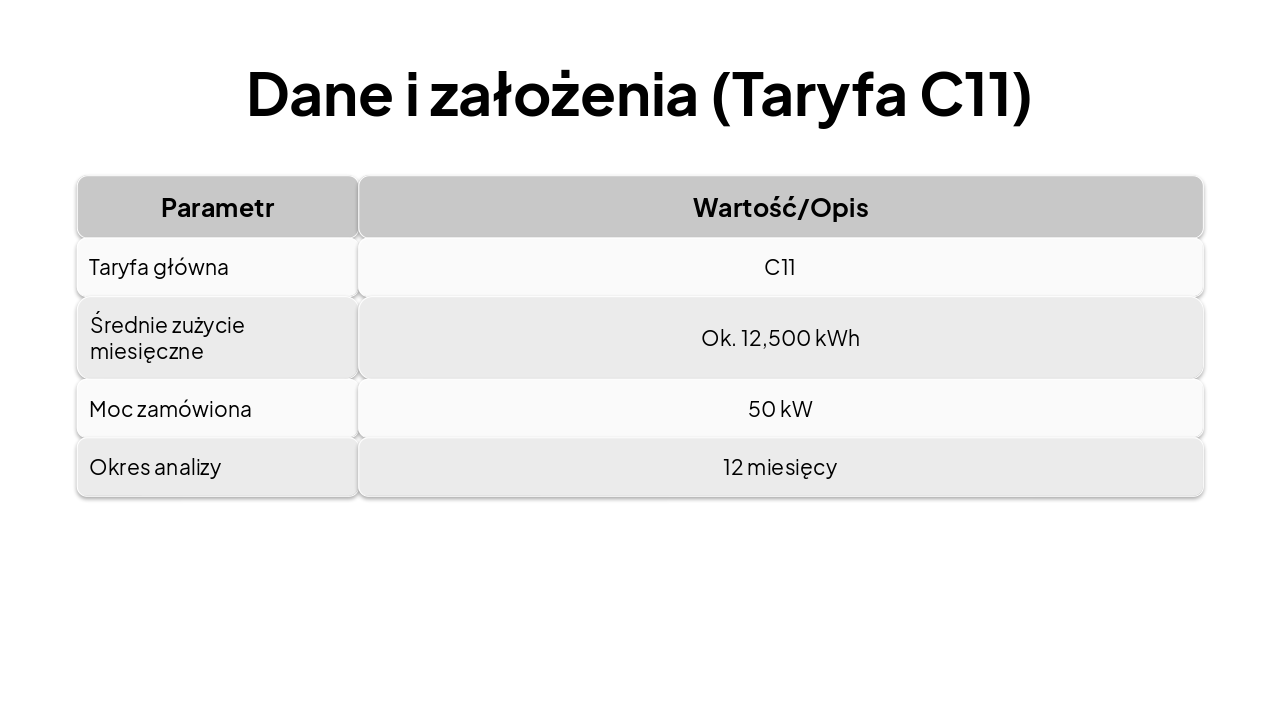 Slide 3 - Dane i założenia (Taryfa C11)