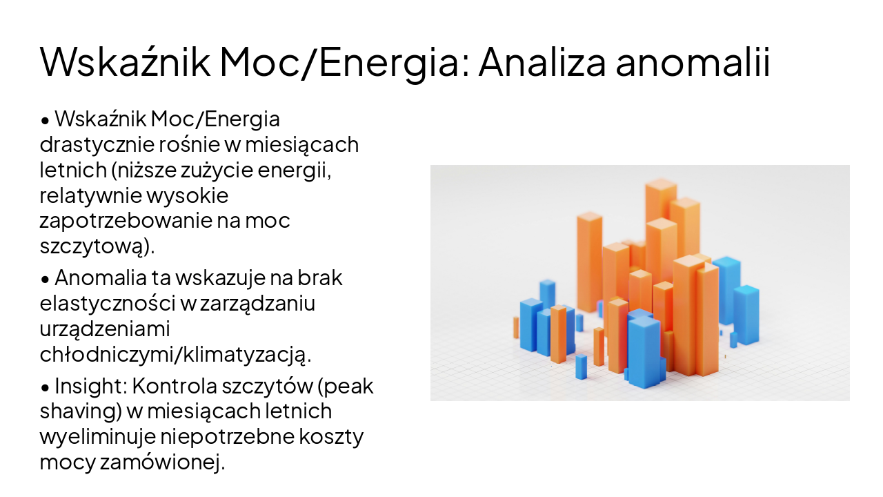 Slide 7 - Wskaźnik Moc/Energia: Analiza anomalii