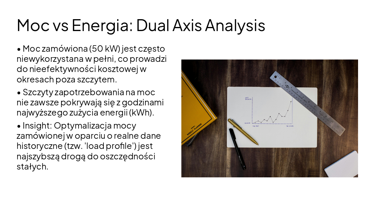Slide 6 - Moc vs Energia: Dual Axis Analysis