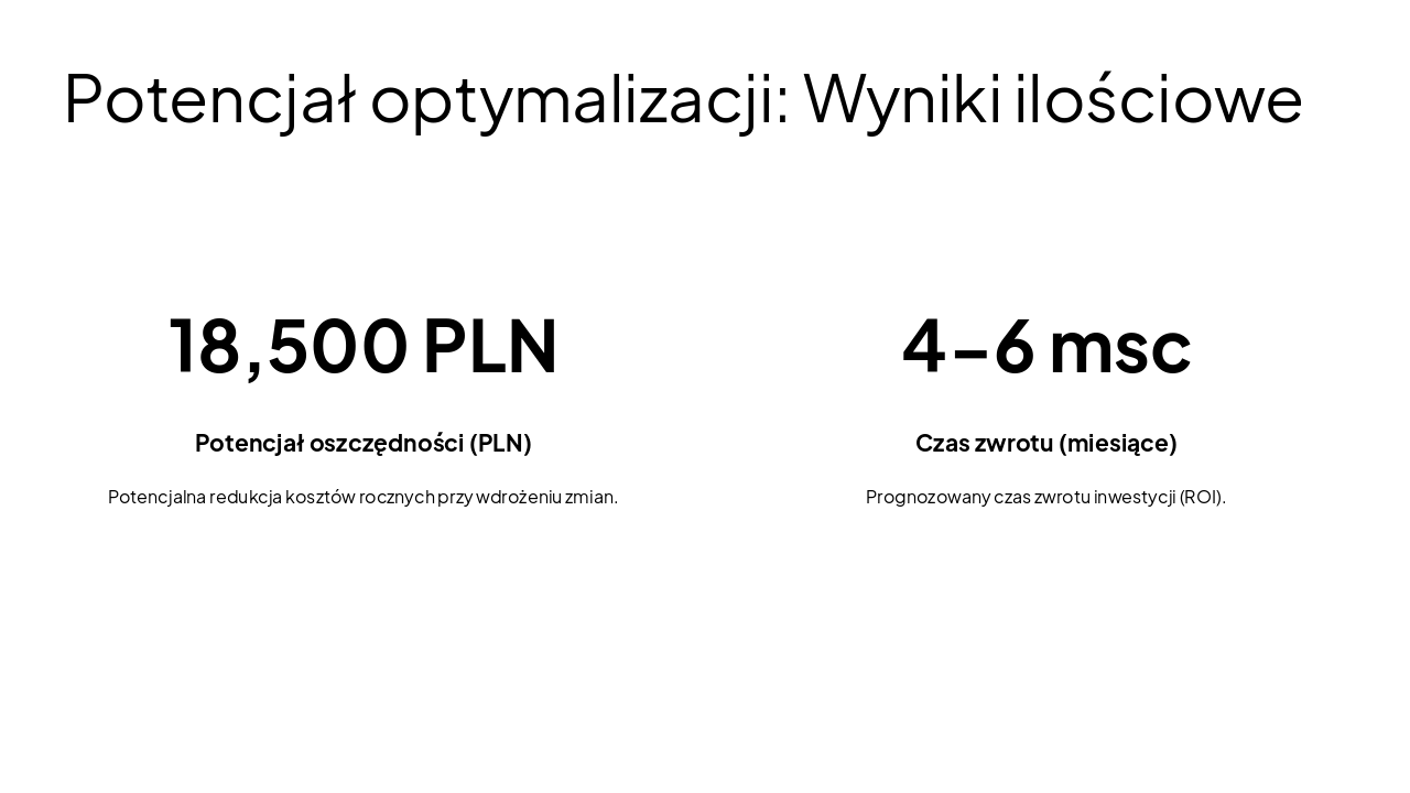 Slide 13 - Potencjał optymalizacji: Wyniki ilościowe