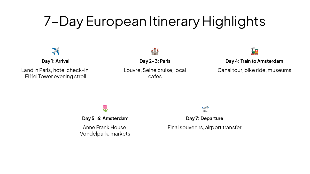 Slide 16 - 7-Day European Itinerary Highlights