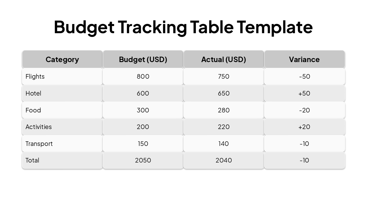 Slide 13 - Budget Tracking Table Template