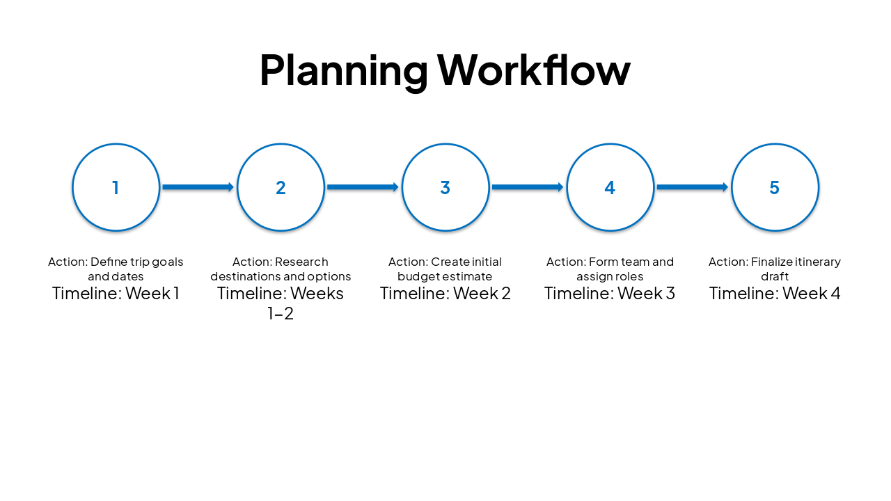 Slide 8 - Planning Workflow