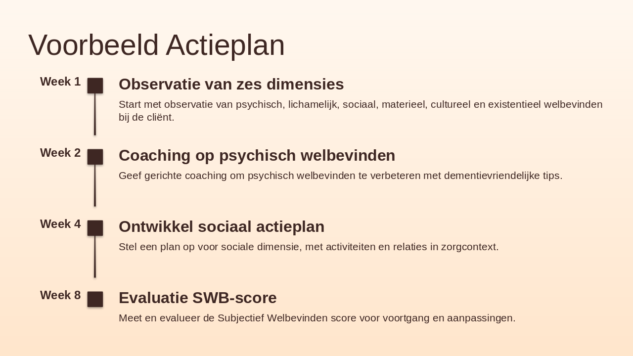 Slide 11 - Voorbeeld Actieplan