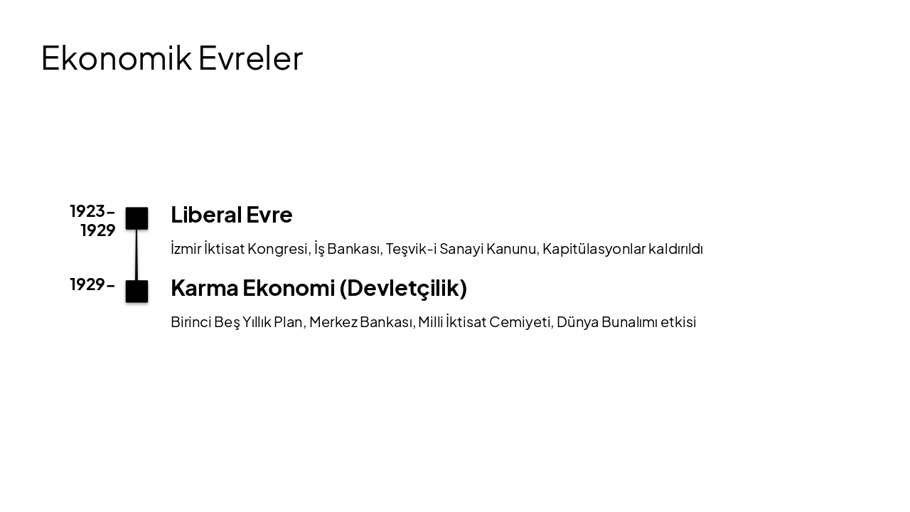 Slide 18 - Ekonomik Evreler