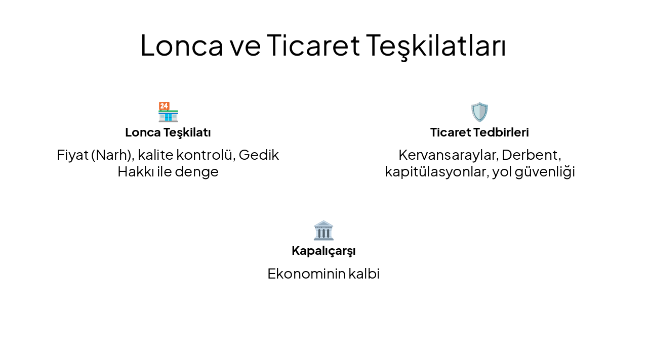 Slide 16 - Lonca ve Ticaret Teşkilatları