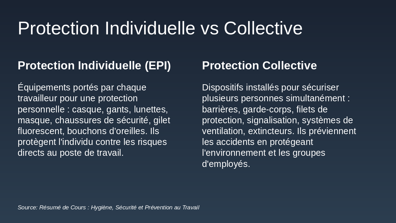 Slide 8 - Protection Individuelle vs Collective
