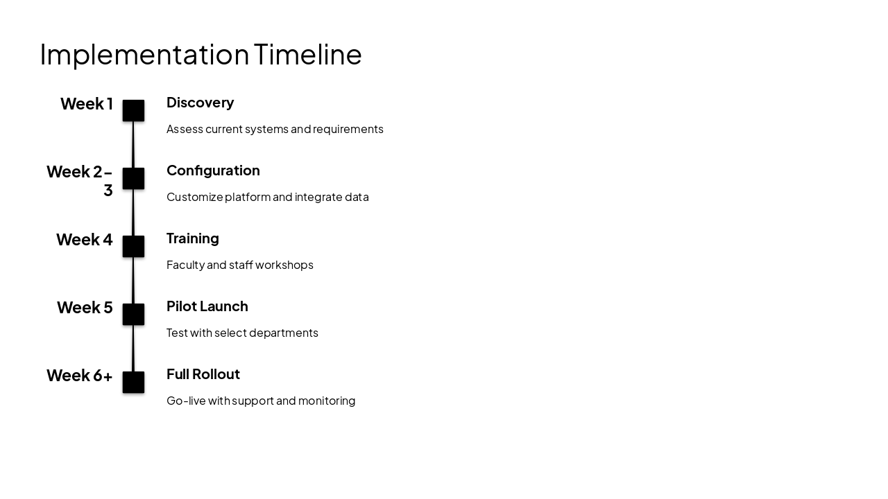 Slide 11 - Implementation Timeline