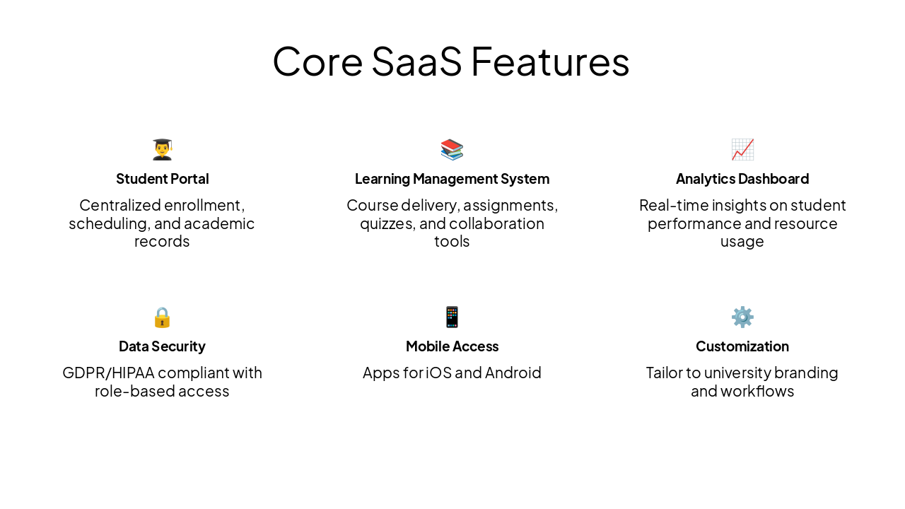 Slide 8 - Core SaaS Features