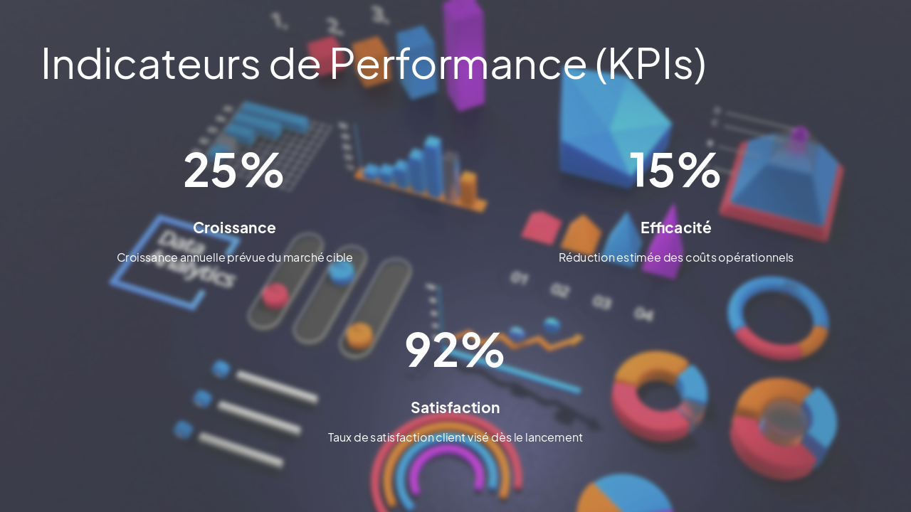 Slide 5 - Indicateurs de Performance (KPIs)