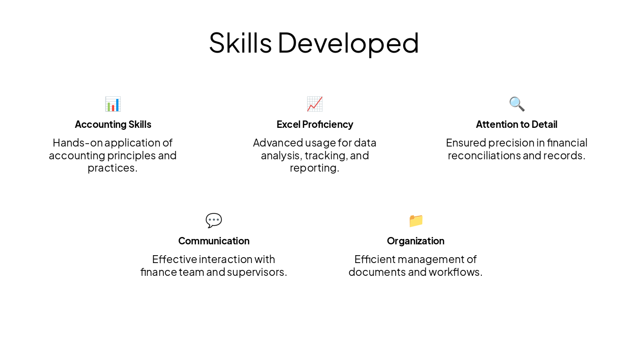 Slide 6 - Skills Developed