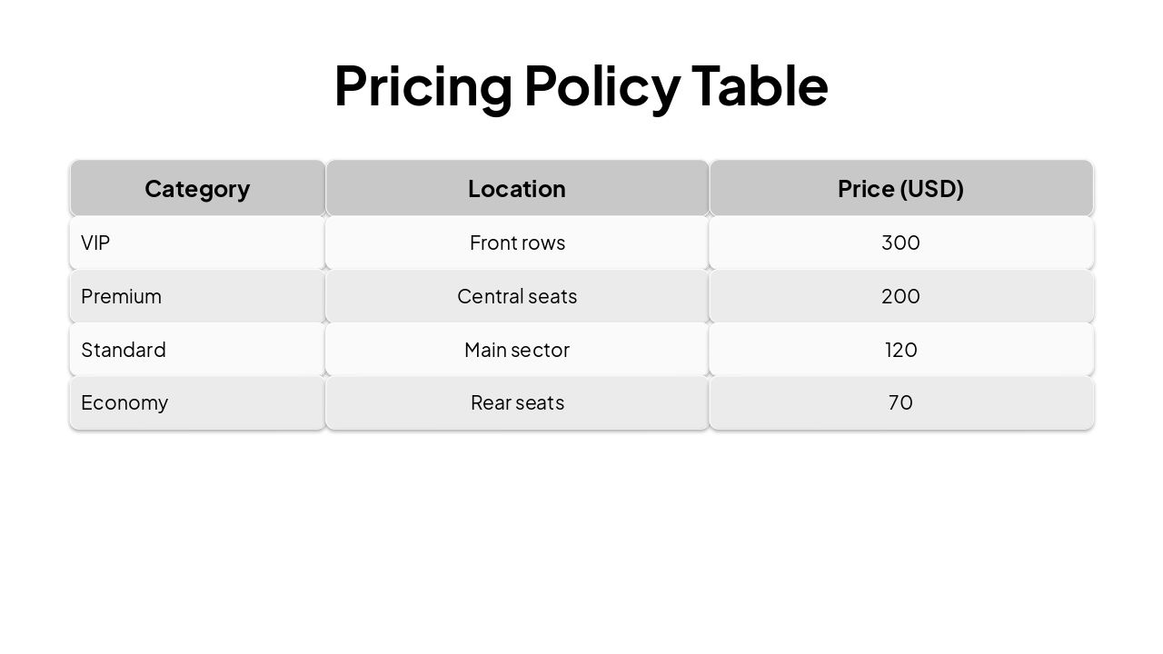 Slide 8 - Pricing Policy Table