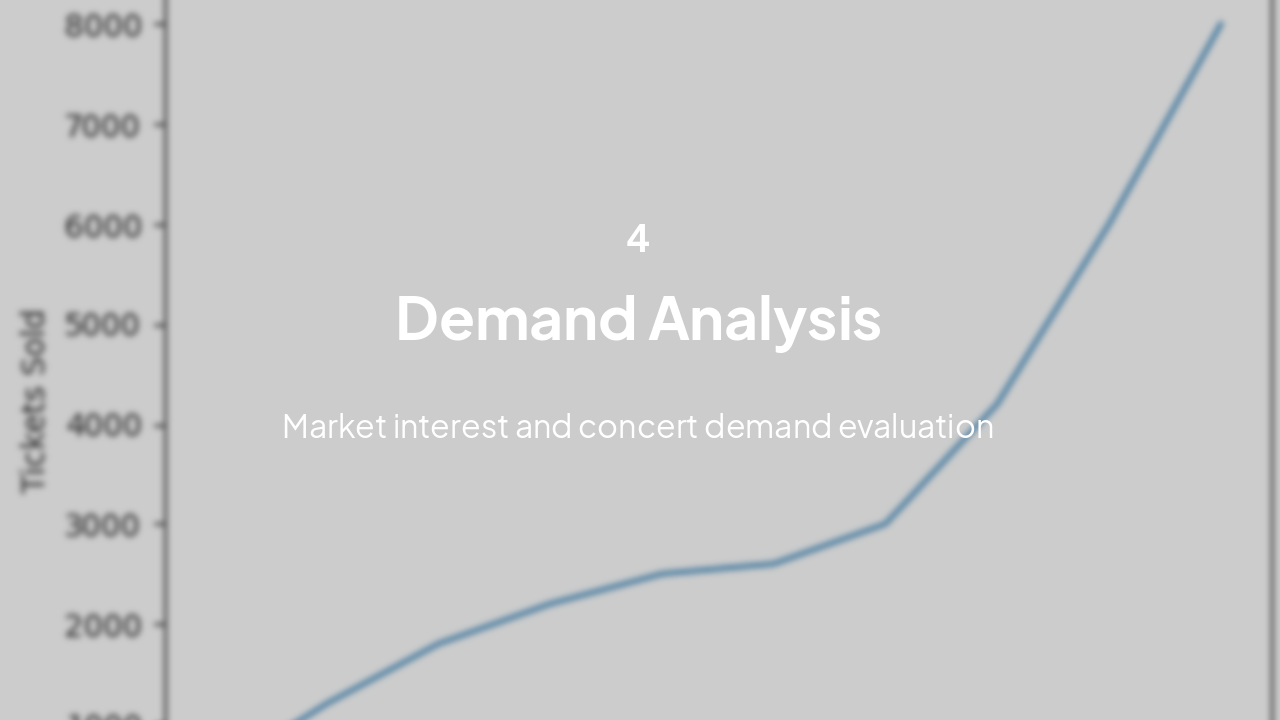Slide 9 - Demand Analysis