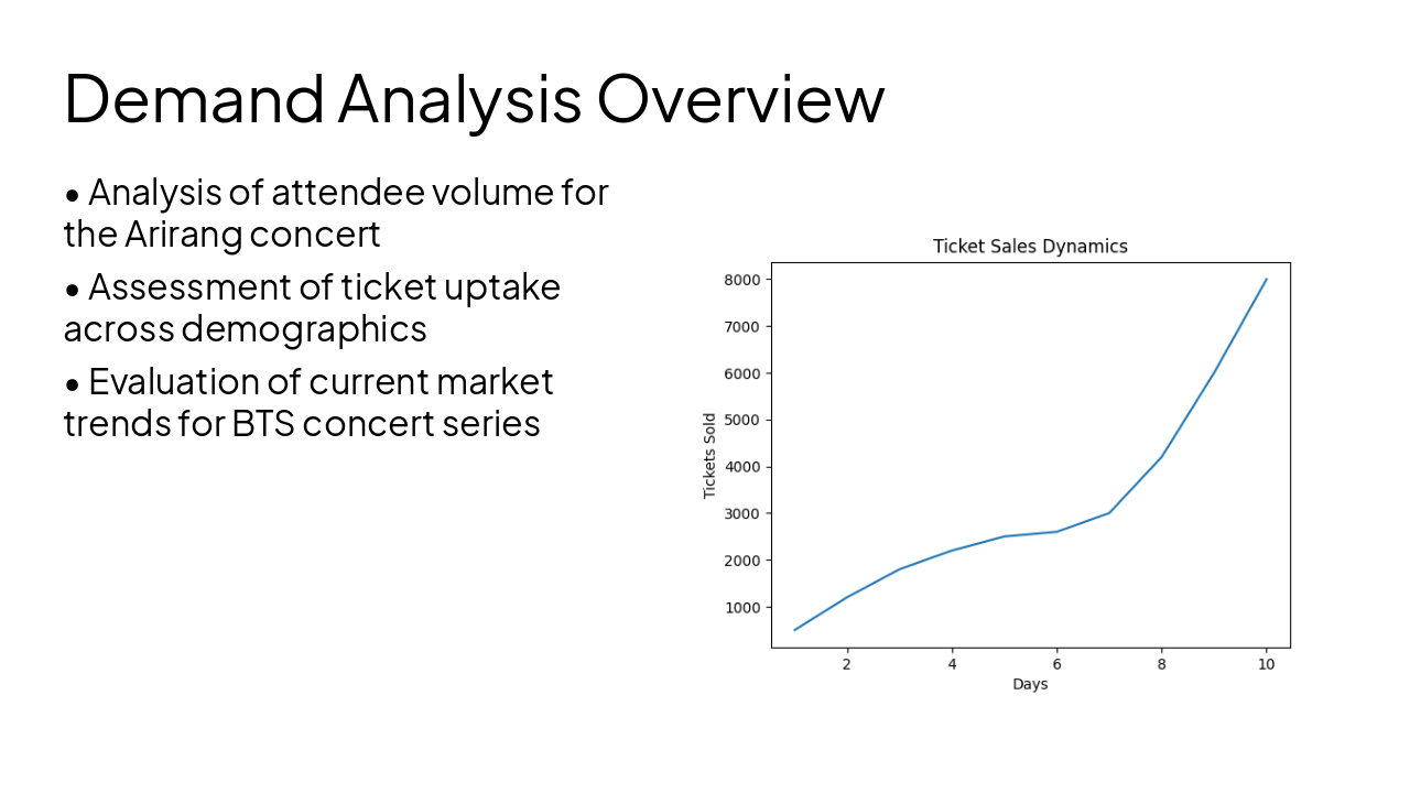 Slide 10 - Demand Analysis Overview