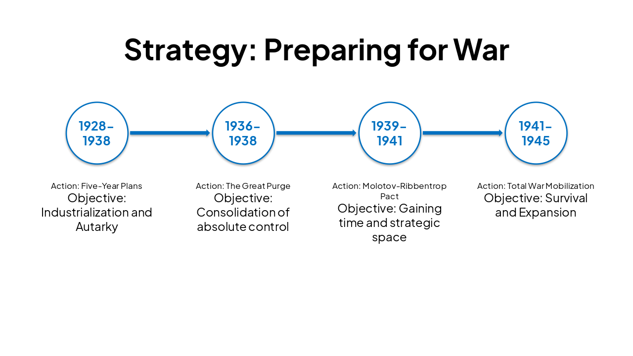 Slide 6 - Strategy: Preparing for War
