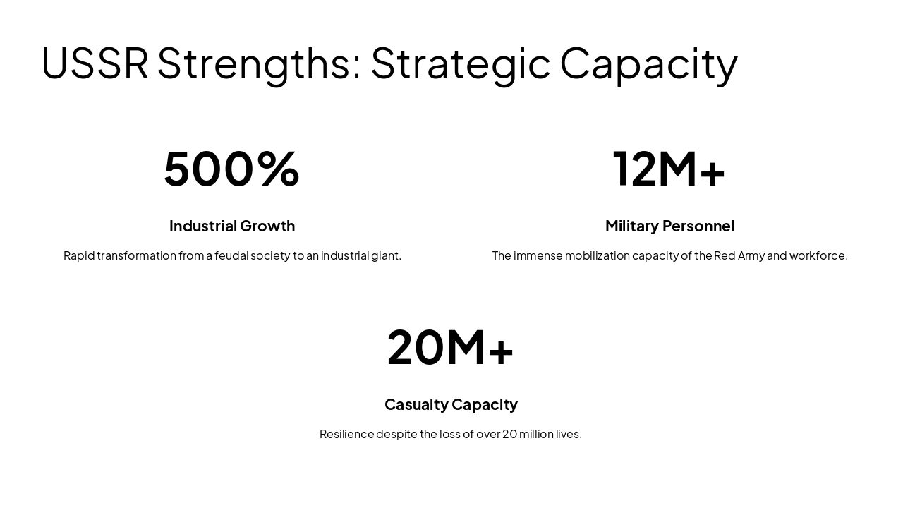 Slide 5 - USSR Strengths: Strategic Capacity