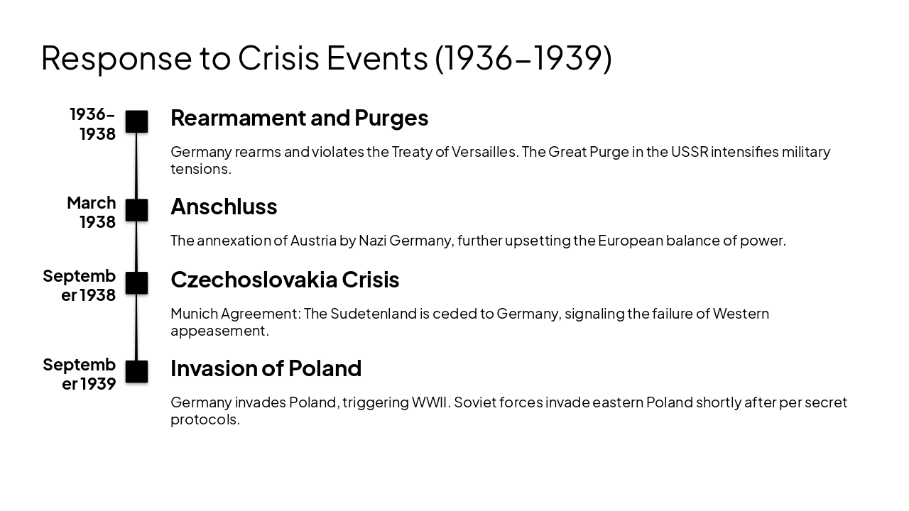 Slide 7 - Response to Crisis Events (1936-1939)