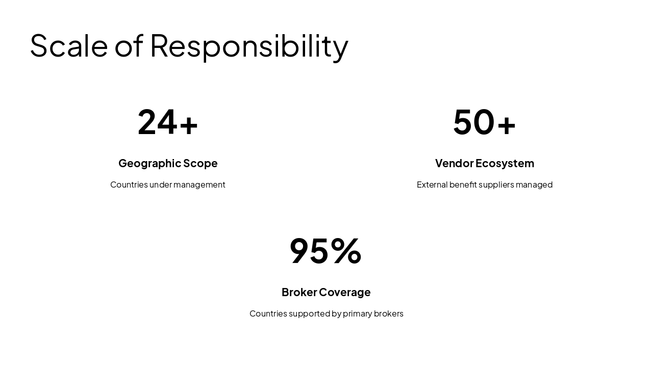 Slide 4 - Scale of Responsibility