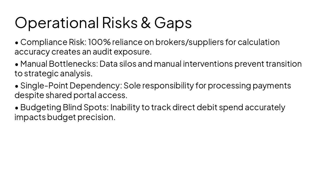 Slide 10 - Operational Risks & Gaps
