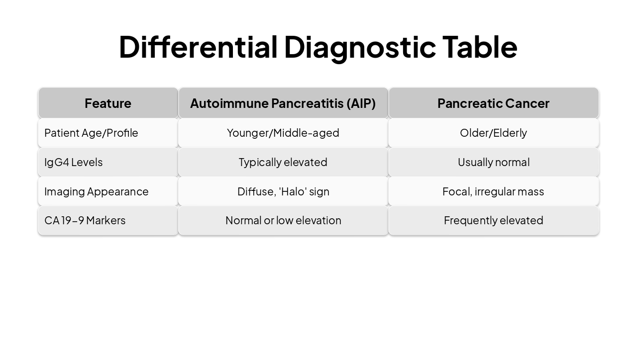 Slide 8 - Differential Diagnostic Table