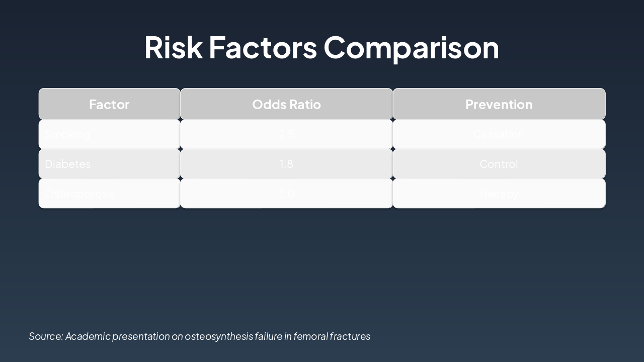 Slide 7 - Risk Factors Comparison