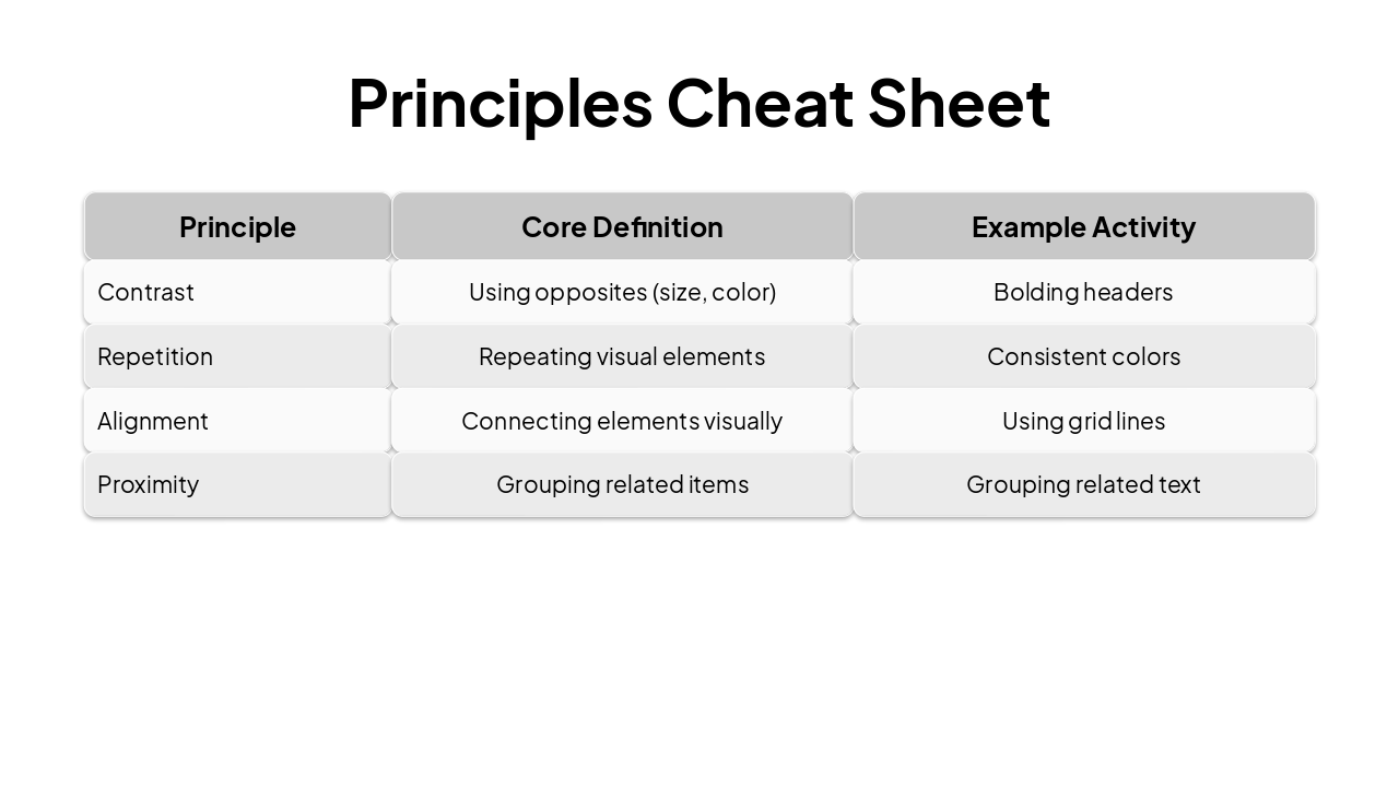 Slide 12 - Principles Cheat Sheet