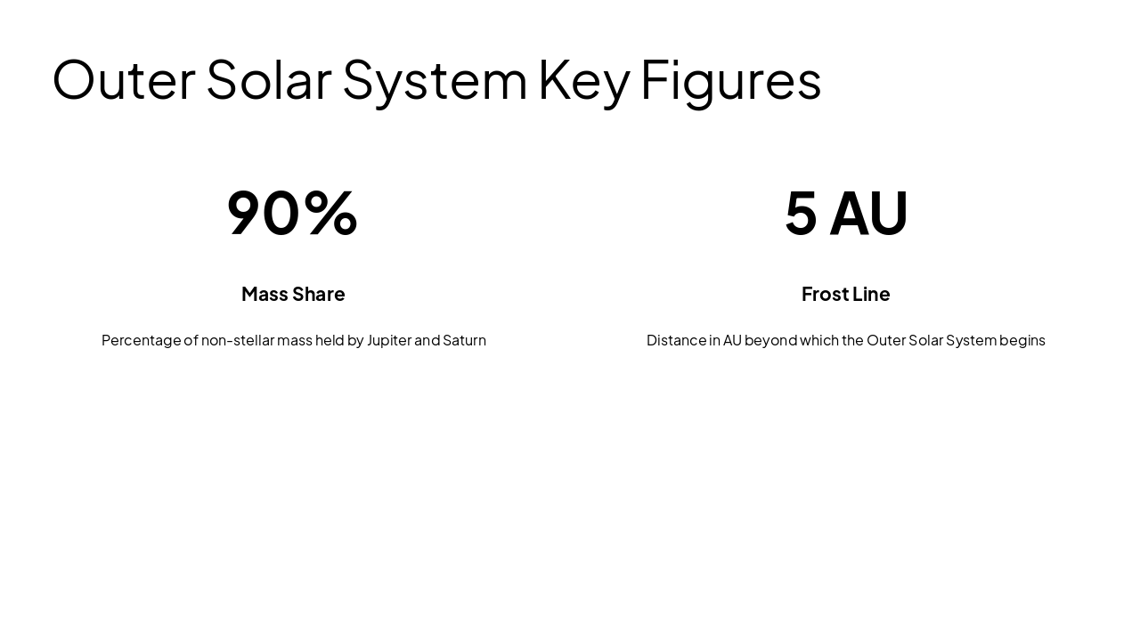 Slide 8 - Outer Solar System Key Figures