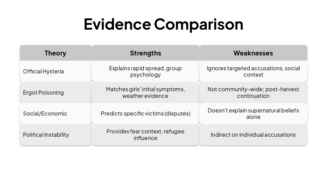 Slide 8 - Evidence Comparison