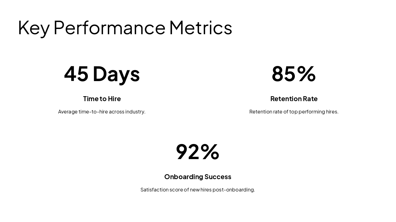 Slide 6 - Key Performance Metrics