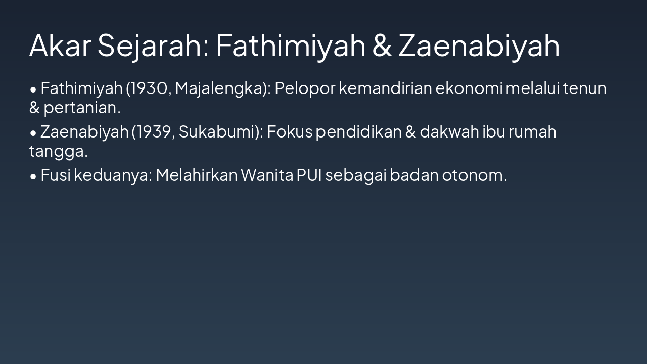 Slide 2 - Akar Sejarah: Fathimiyah & Zaenabiyah