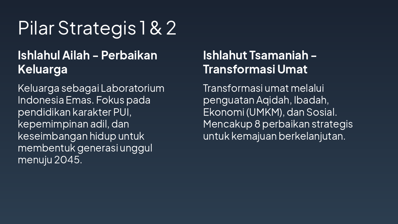 Slide 5 - Pilar Strategis 1 & 2