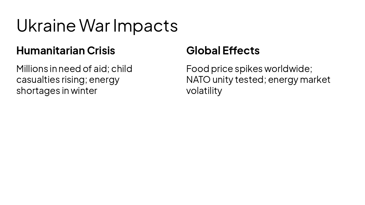 Slide 10 - Ukraine War Impacts