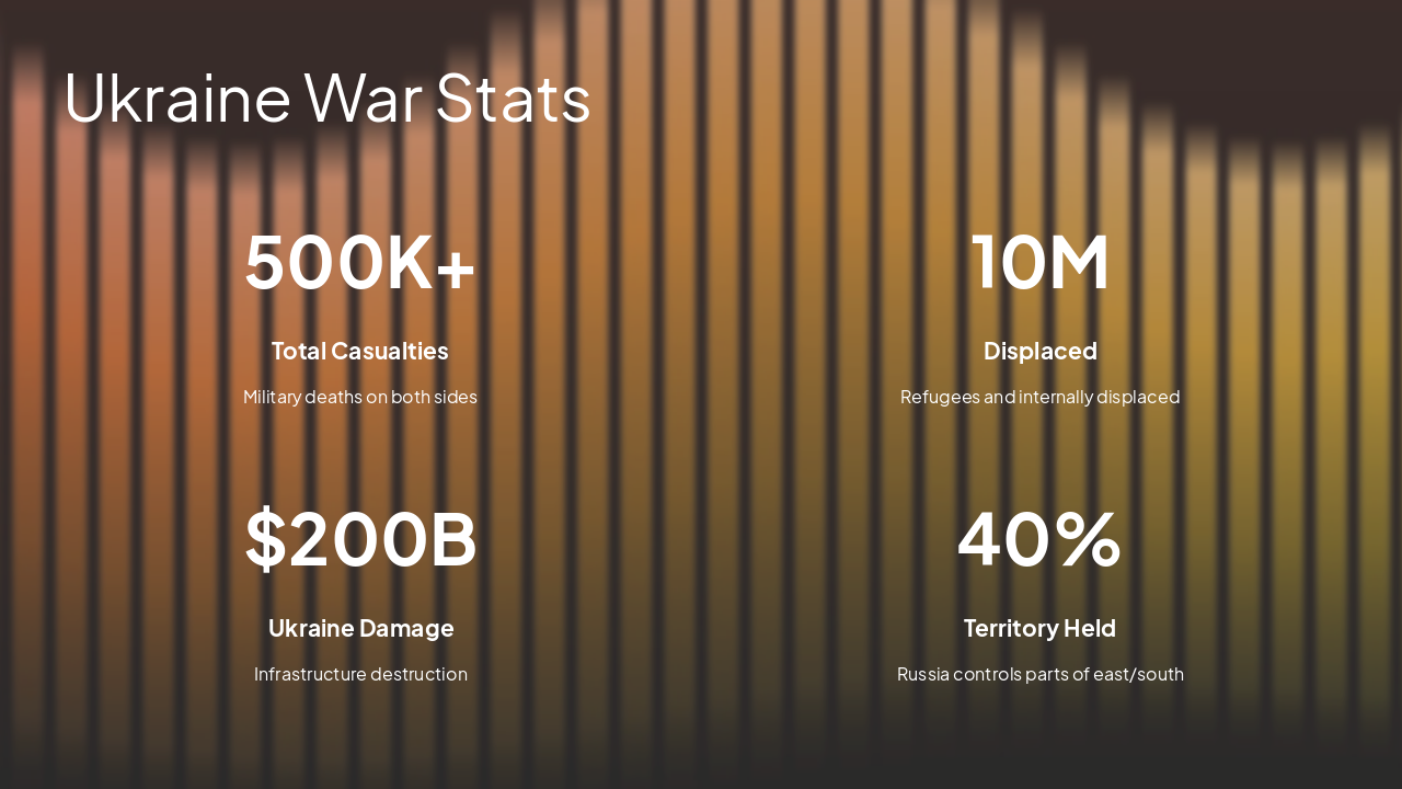 Slide 8 - Ukraine War Stats