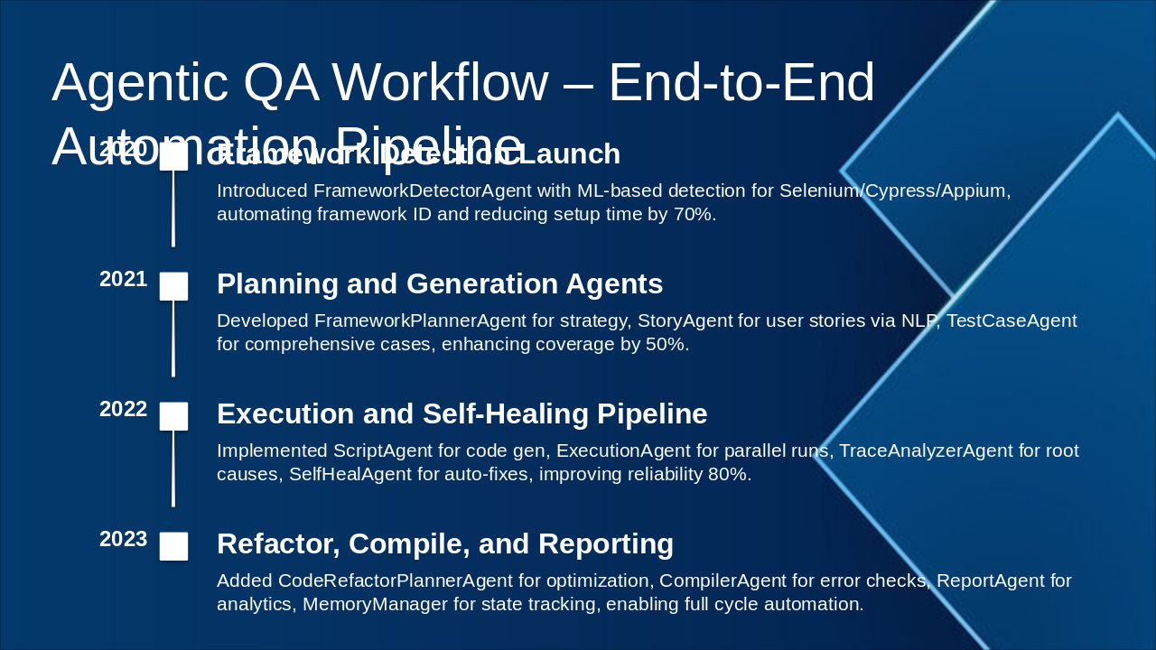 Agentic QA Workflow Pipeline