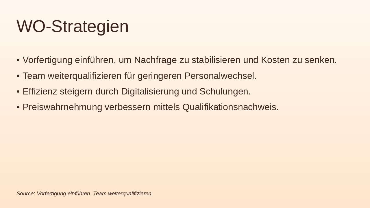 Slide 10 - WO-Strategien