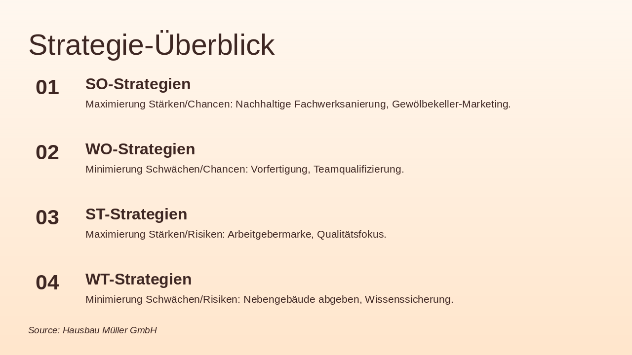 Slide 8 - Strategie-Überblick
